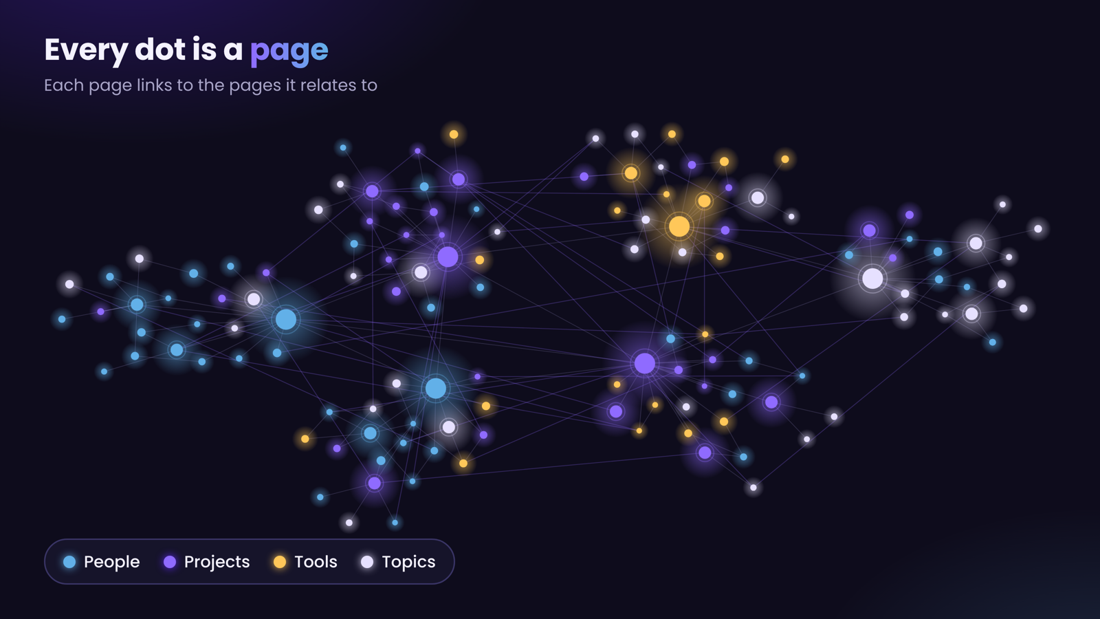 A knowledge graph where every dot is a page and every line is a link